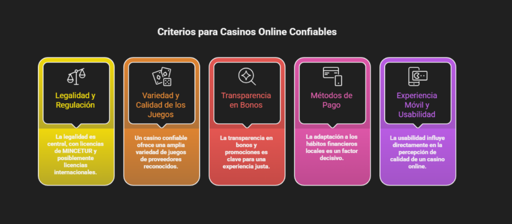 Criterios Clave para Elegir Mejores Casinos Online Seguros en Perú